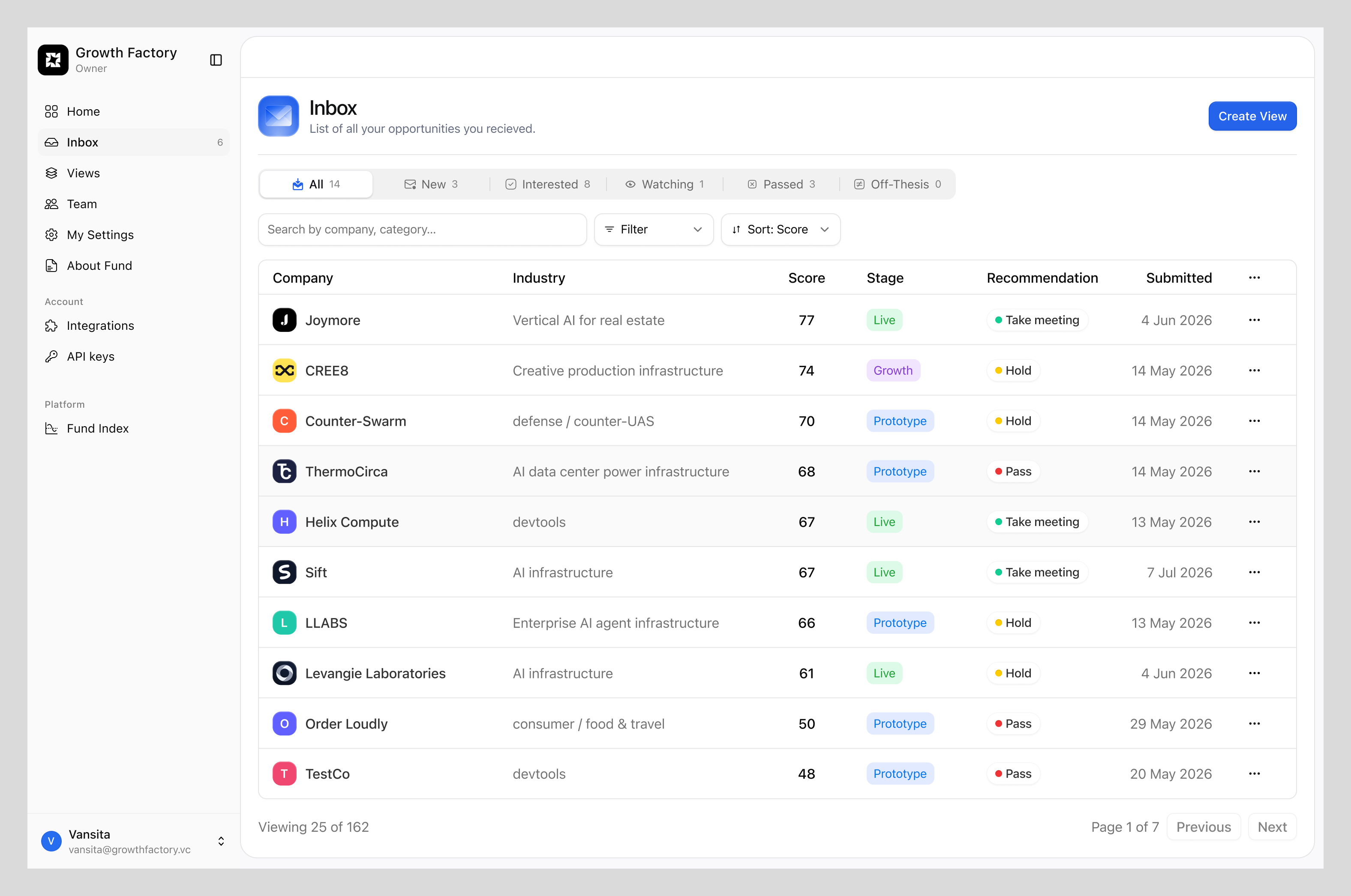 Investor inbox listing founder applications, scores, and recommendations