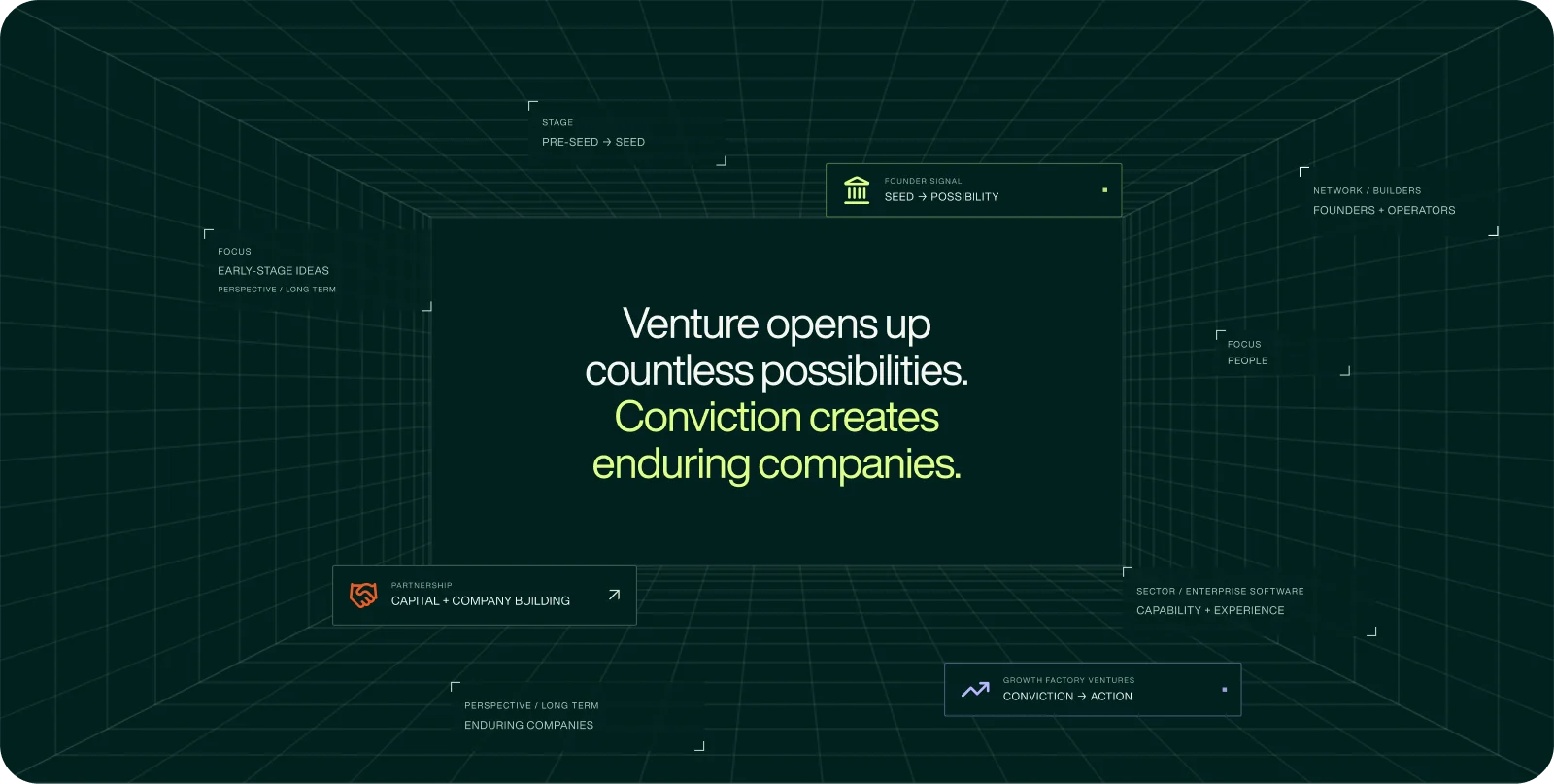 Venture opens up countless possibilities. Conviction creates enduring companies. GFV venture graphic with perspective grid and founder, partnership, and network cards.