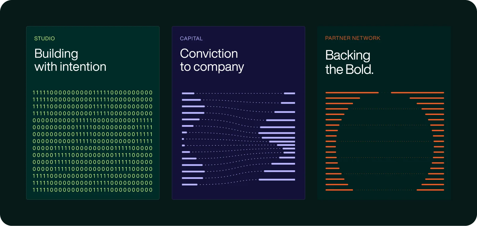 Studio: Building with intention. Capital: Conviction to company. Partner Network: Backing the Bold. Updated GFV brand architecture cards.