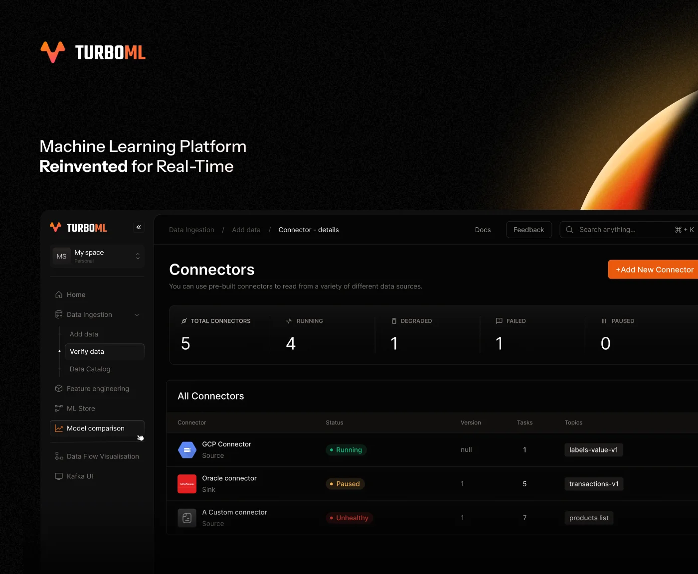 TurboML — cover