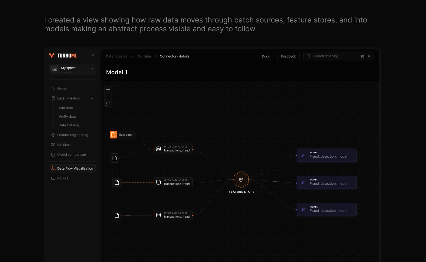 Pipeline view connecting data sources, features, and models