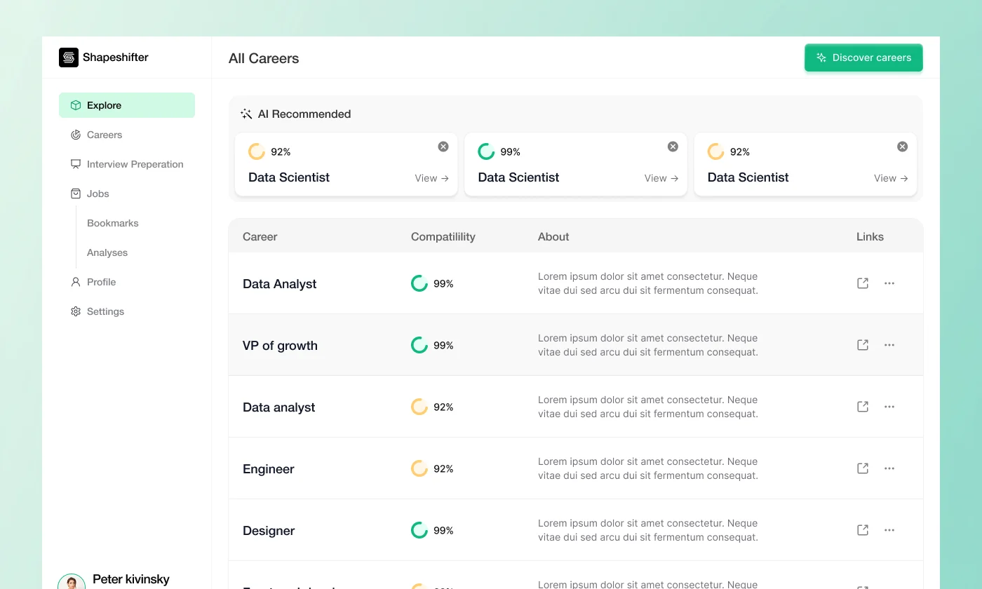 Career recommendations with role compatibility scores