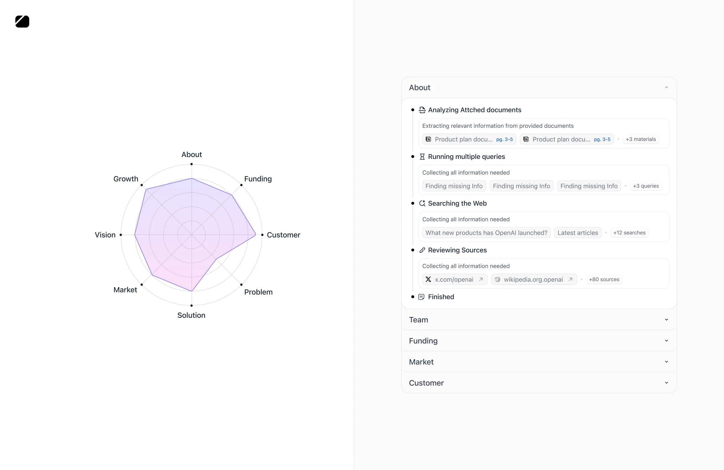 VentureOS research stages and company findings